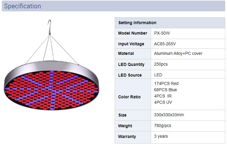 หลอดไฟ panel grow light 50w